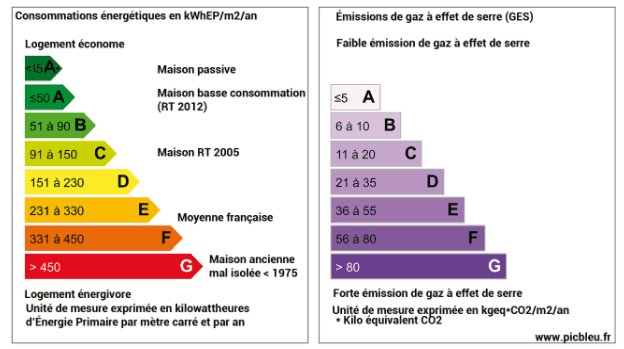 Résilier votre contrat d’eau