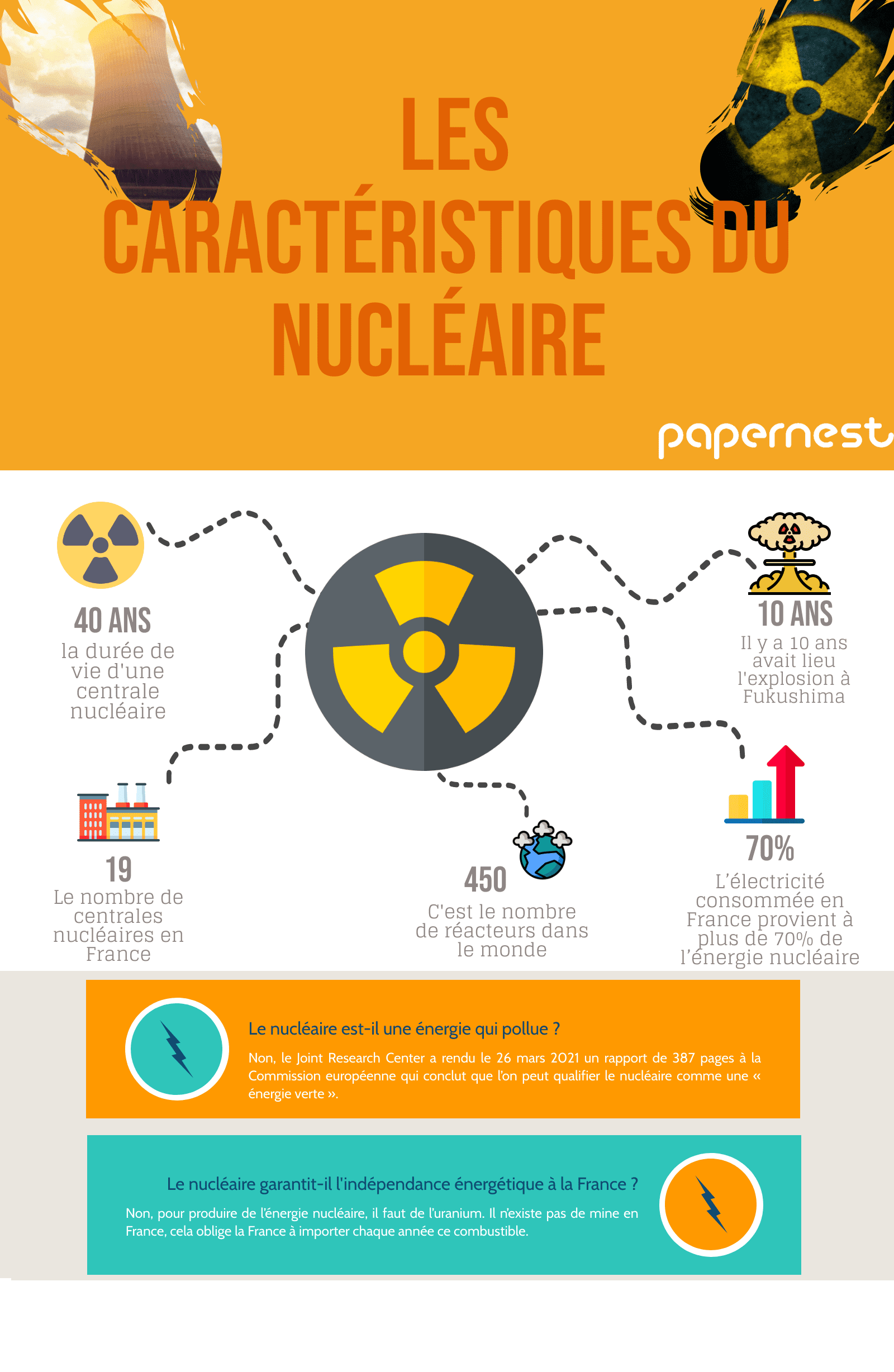 LB nucléaire