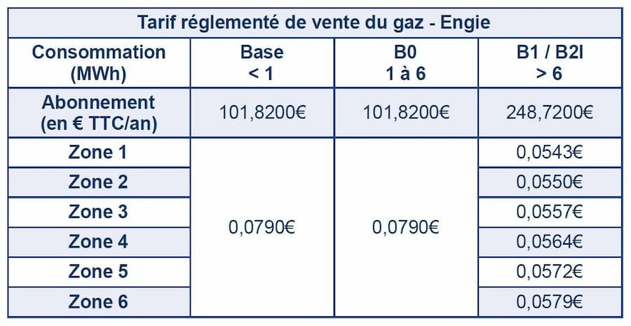 Tarif Engie (ex-GDF) 2024 : quels sont les prix des offres électricité et gaz Engie ?