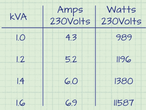 Conversion de kw en ampère