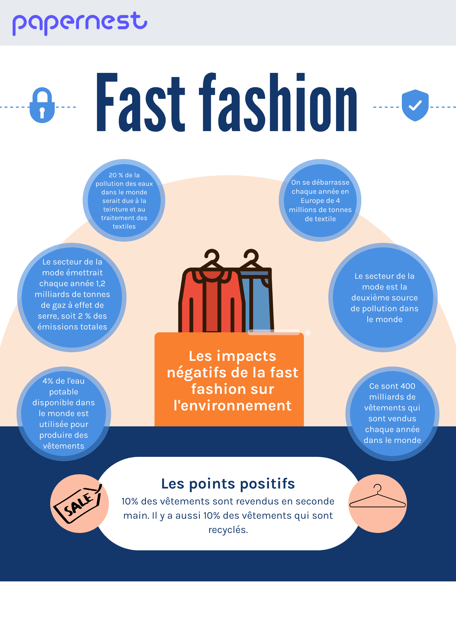 Fast fashion environnement