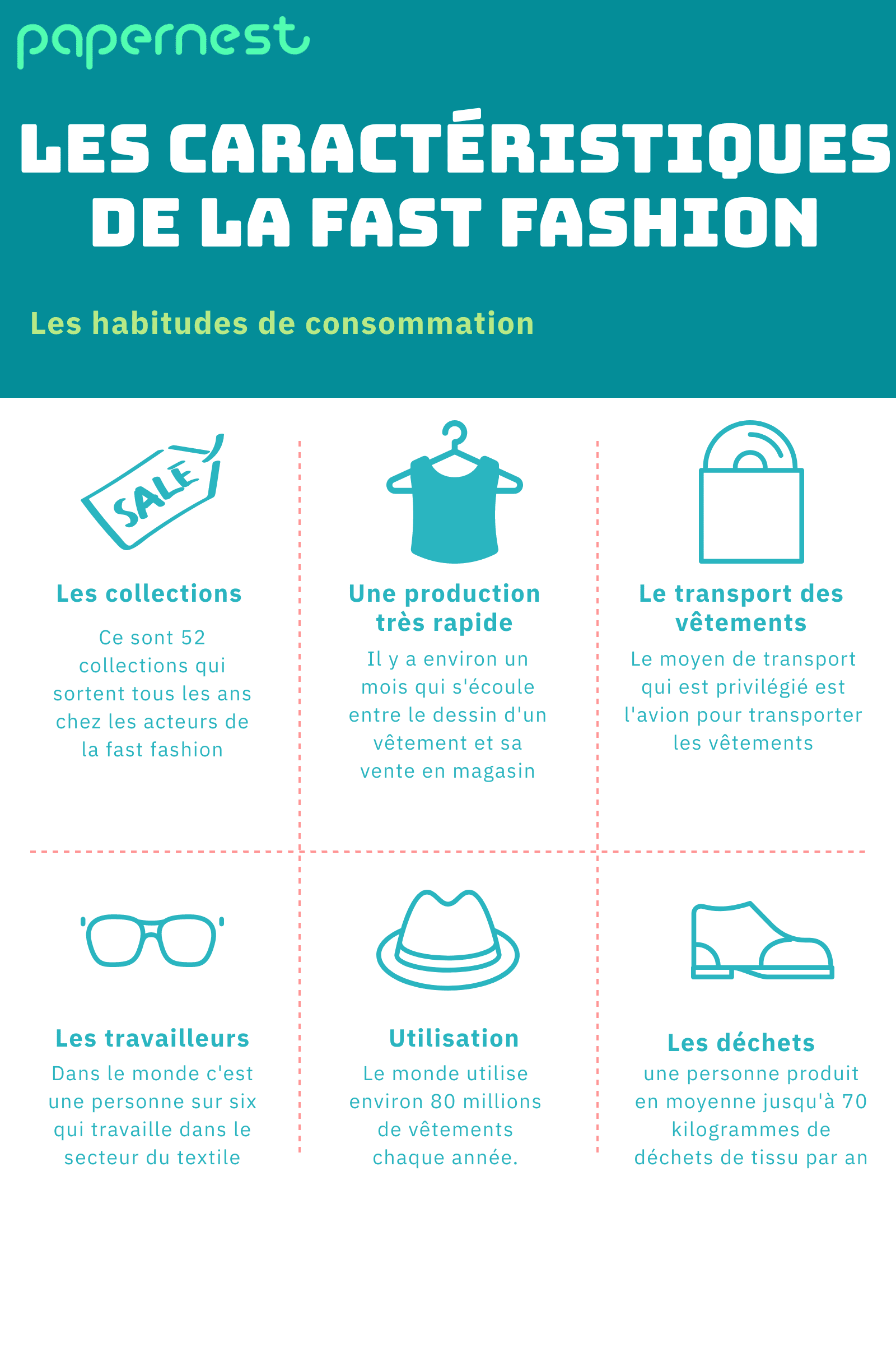 Les caractéristiques de la fast fashion