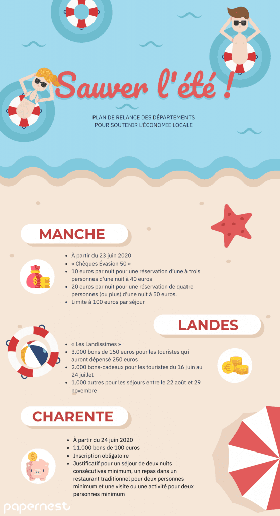 Plan relance département infographie