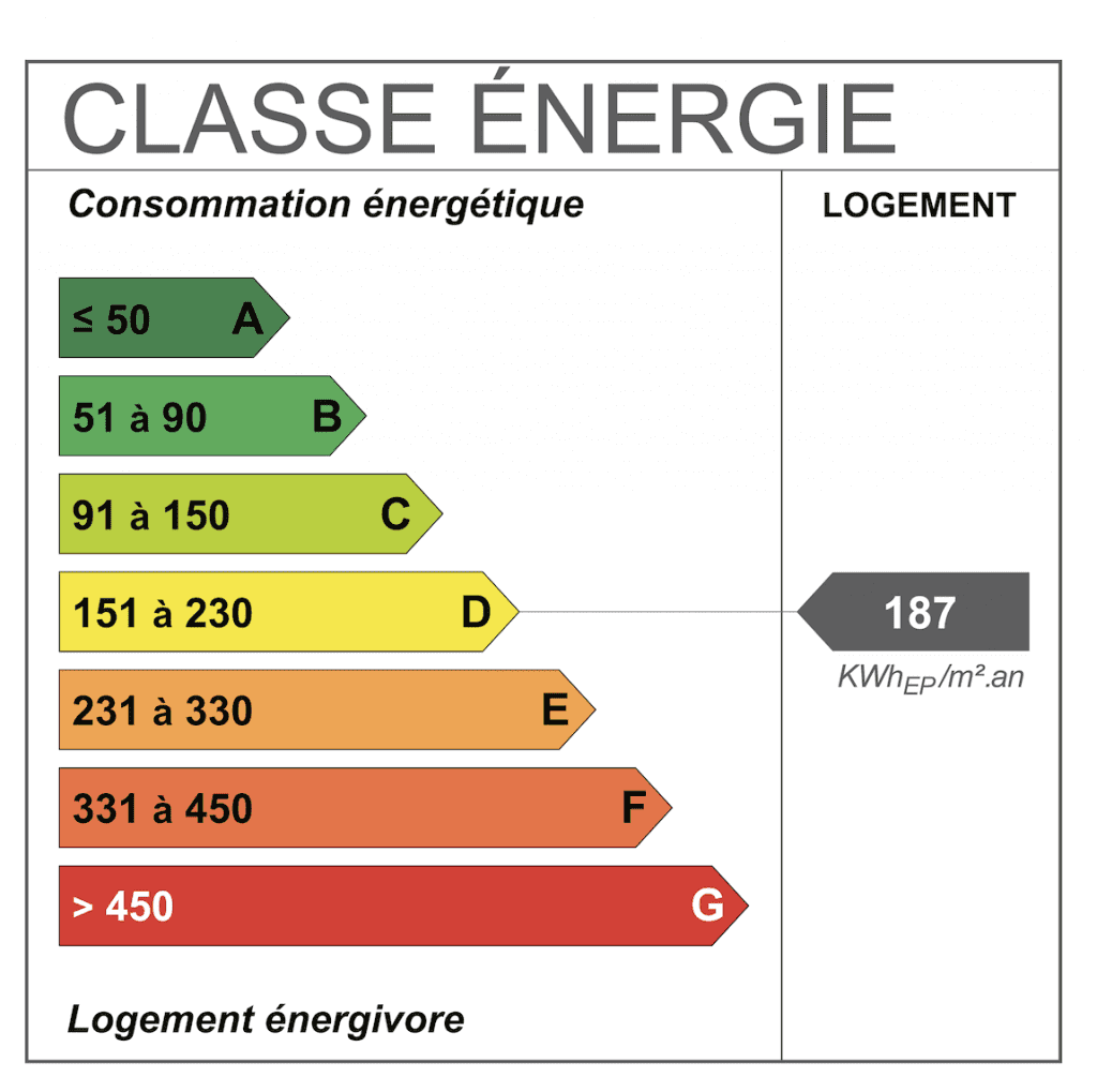 Calcul DPE comment procéder